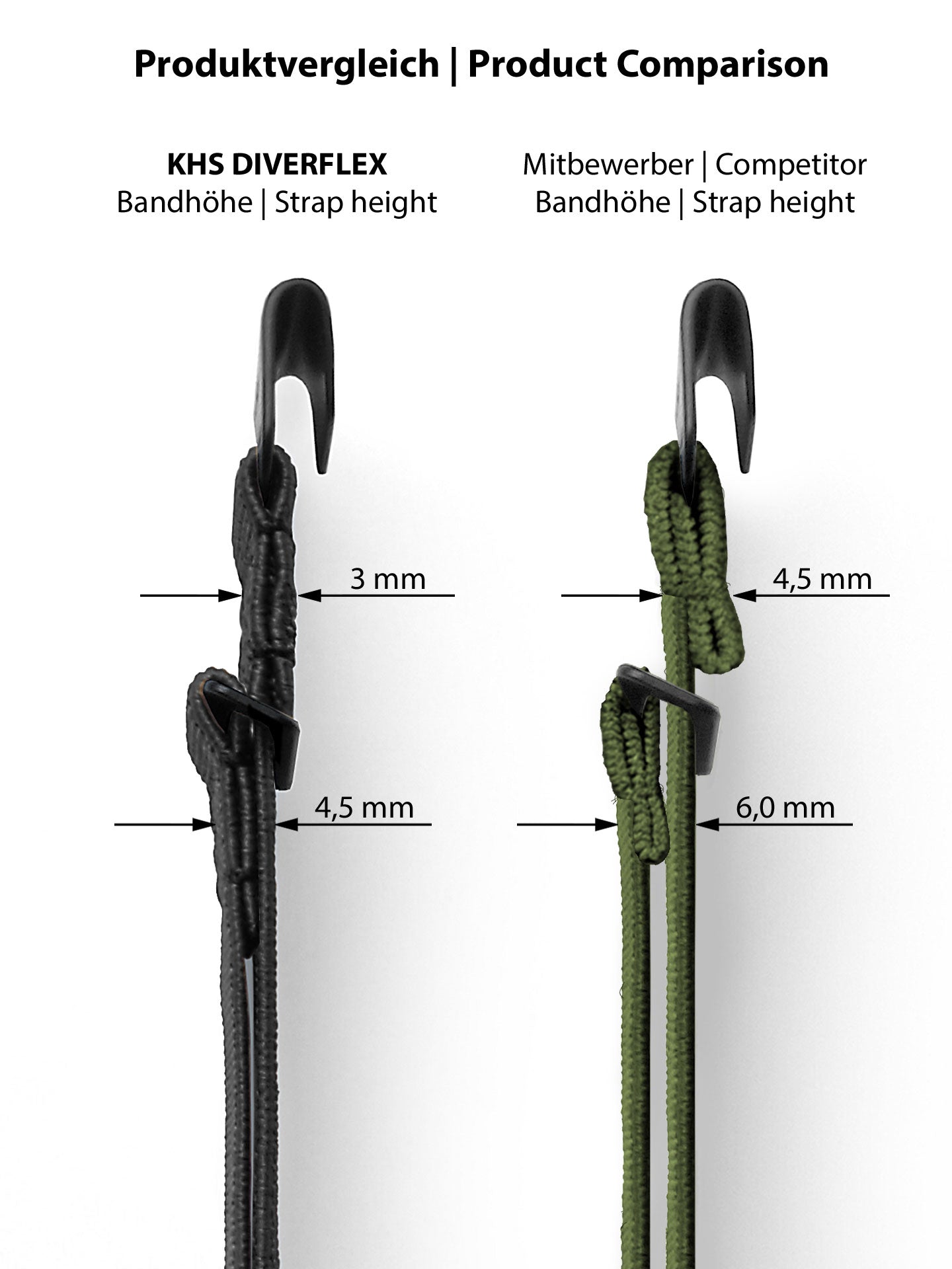 DIVERFLEX® Band Schwarz