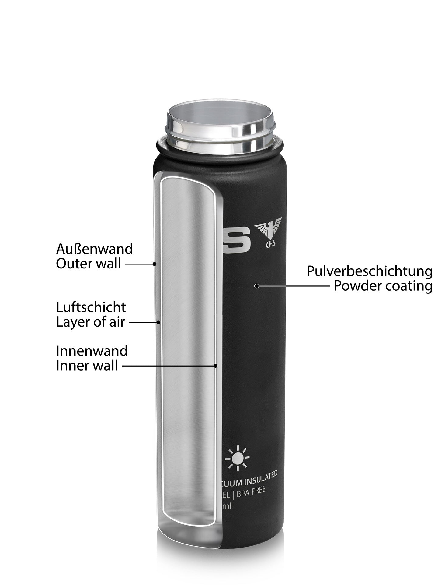 Trinkflasche ohne Deckel